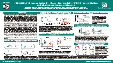 NCG-MHC-dKO mouse-lacks GvHD, an ideal model for PBMC reconstitution  and pharmacodynamic evaluation